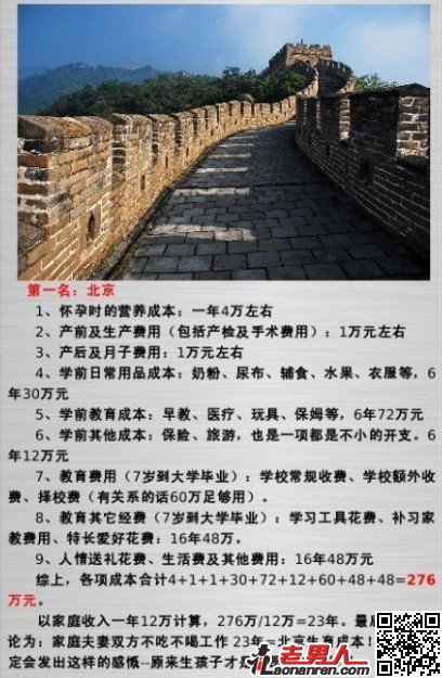 >中国十大城市生育成本排行榜 北京276万居首【图】