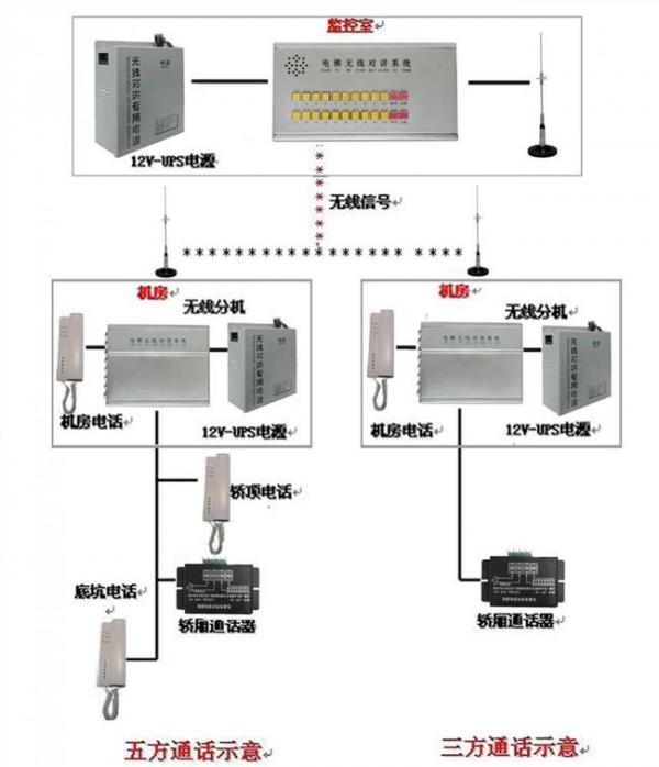 孙剑机电 访青岛特种设备协会电梯专业委员会主任孙剑