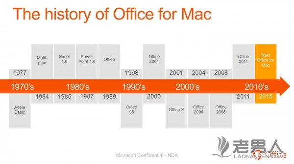>会在2015年上半年推出:Office for Mac 16路线图/各组件独家截图曝光
