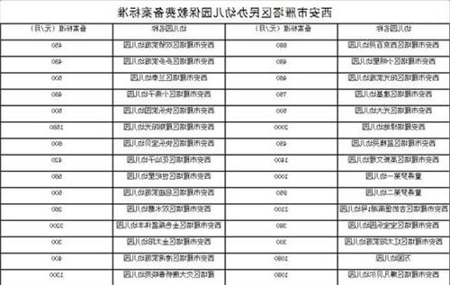 西安金瑛德瑞幼儿园 西安市公布940所民办幼儿园保教收费标准