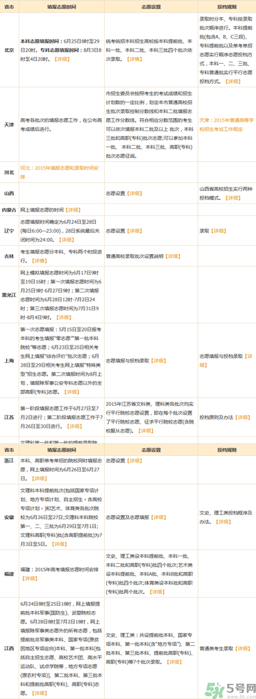 2016年高考后什么时候填志愿?2016高考后多久报志愿?