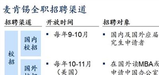 【麦肯锡咨询招聘】麦肯锡:40%美国人将在未来十年失业 自动化是未来