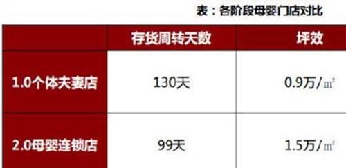 爱婴室图片 爱婴室加盟费多少