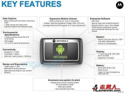 >摩托罗拉也推出三防Android平板？