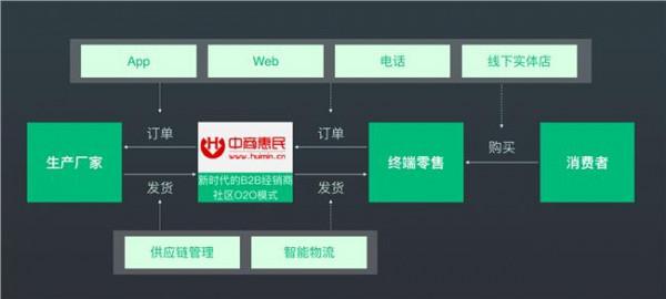 王晓锋走进九州通 走进九州通 王晓锋:“新零售”下价值重塑之道