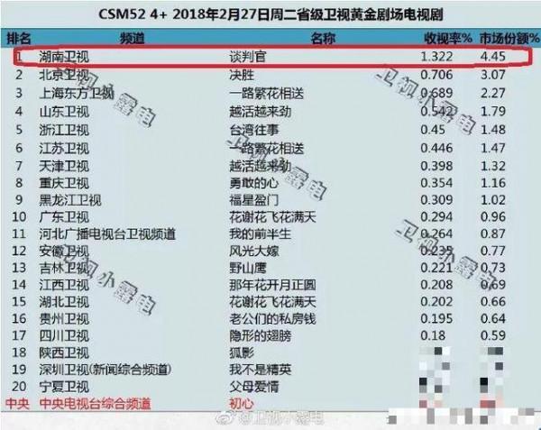 >谈判官收视口碑遇冷怎么回事？大幂幂的福将体质也敌不过全民吐槽