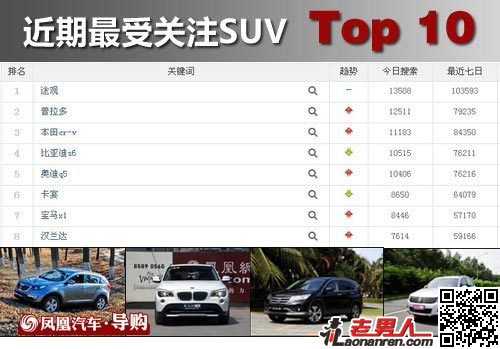 >近期最受关注SUV Top10 最低售8.98万元