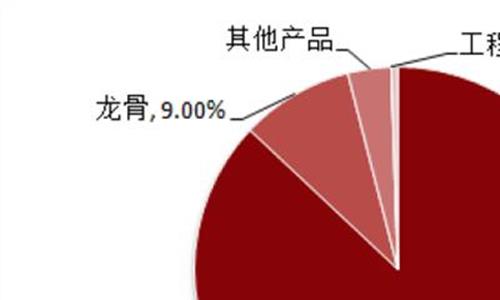 北新建材股票 北新建材698.68亿!三棵树239.85亿!2019年《中国500最具价值品牌》揭晓