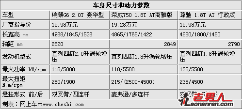 瑞麒G6对比荣威750/新尊驰导购【组图】