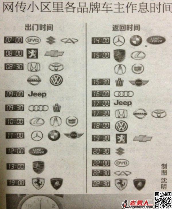 小区里各品牌车主作息时间表【图】