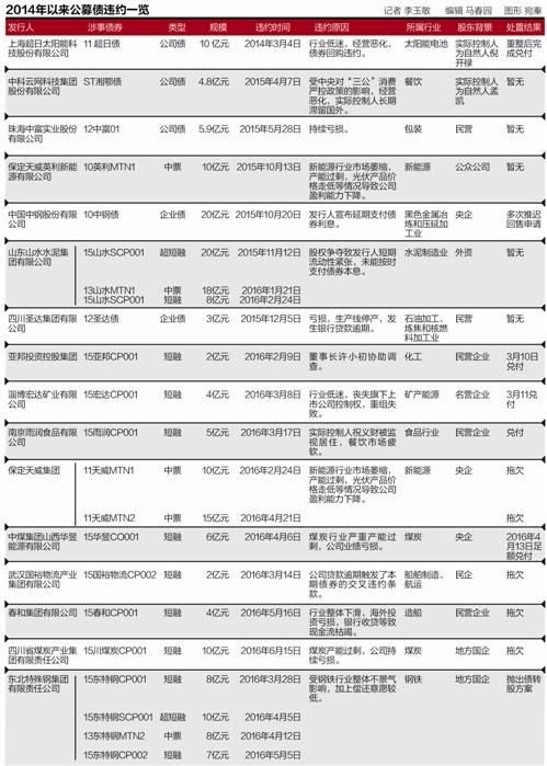 国泰君安周文渊:债券市场熊市周期将较为漫长