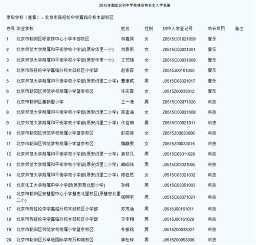 2015陈经纶嘉铭分校小升初特长生考查须知