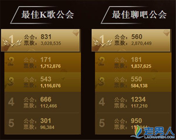 >2015yy娱乐年度盛典排名 沈曼获最佳女金牌艺人