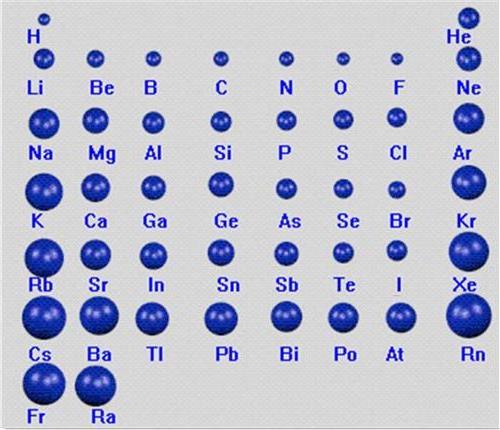 >既不同周期 也不同主族的两元素周期表原子半径的半径大小的比较