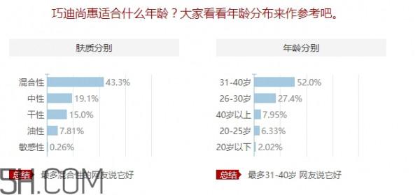 巧迪尚惠适合什么年龄？巧迪尚惠适合年龄段