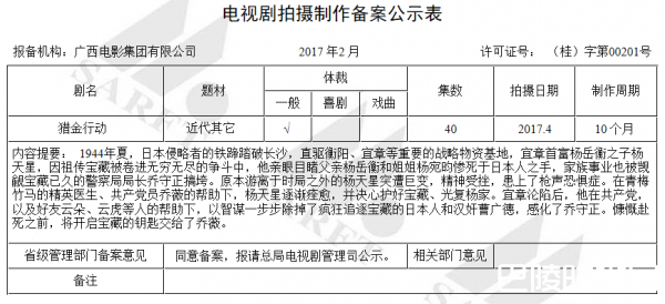 >猎金行动剧情简介介绍 猎金行动一共多少集|有几集