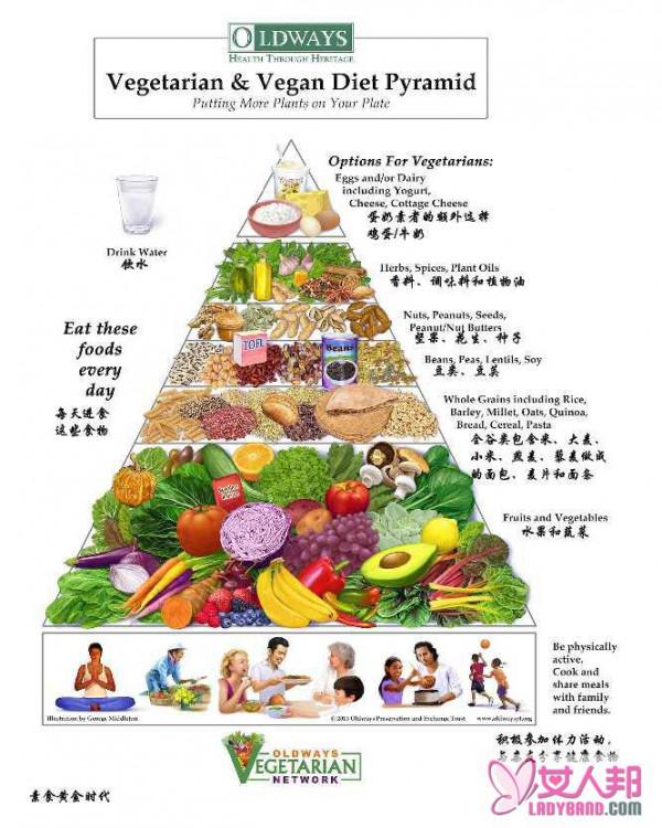 >2013版素食者食物金字塔问世 （图）
