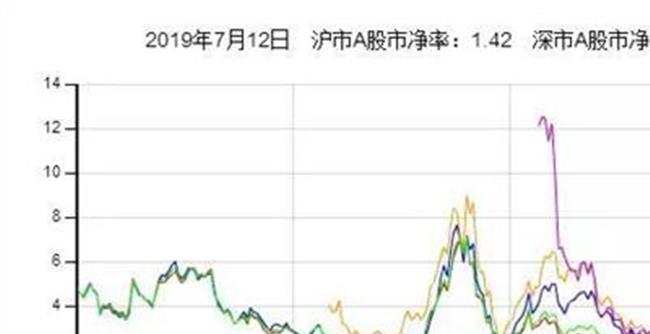 【什么是市盈率和市净率】什么是市盈率?什么是市净率?