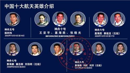 中国航天十大英雄