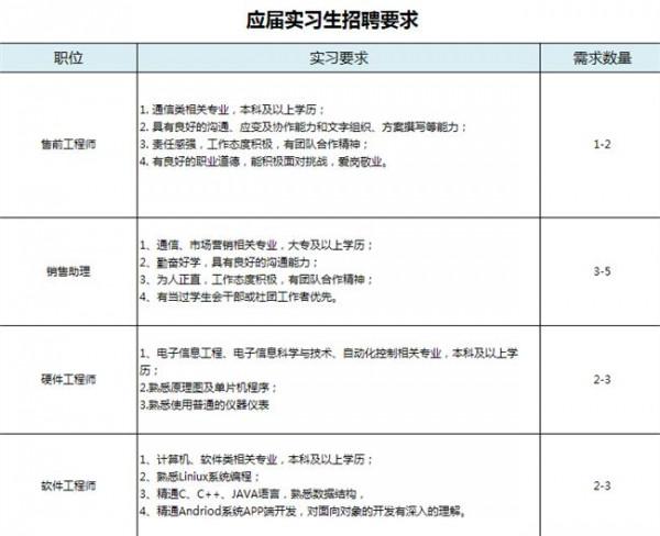 >刘彤北京理工大学 北京理工大学文化产业管理专业