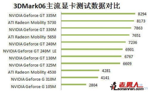 >7款暑促热销笔记本介绍【组图】