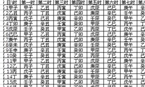 >五虎遁如何使用 阳宅风水知识讲解(二十)五虎遁、五鼠遁和五虎煞