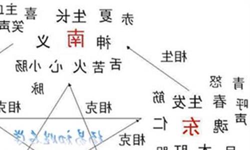 方位五行属性 房屋方位五行属性