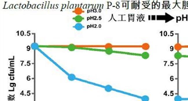 【发酵乳营养成分】复原乳和发酵乳的区别 两者差别大揭秘