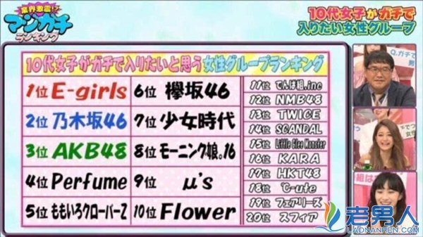 >日本少女最想加入的10大偶像团体 AKB48屈居第三