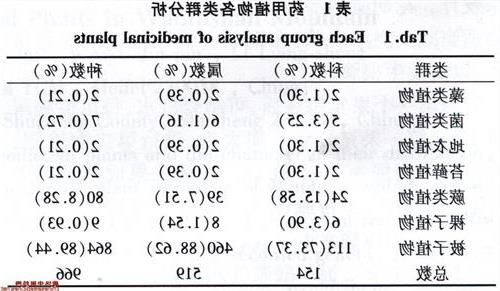 安徽陈强 安徽政协委员陈强建议对药用植物资源应加强保护利用