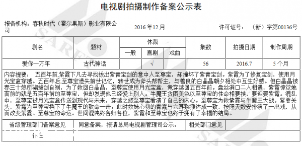 >爱你一万年剧情简介介绍 爱你一万年一共多少集|有几集