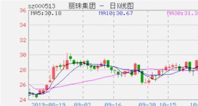 【丽珠集团丽珠制药】丽珠医药(01513):丽珠集团向Livzon Biologics进行增资