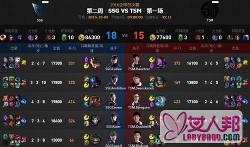 SSG vs TSM SPY vs RNG LOLS6全球总决赛10月9日直播视频汇总 10月9日比赛战况