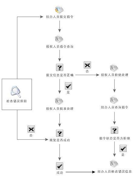 【小e进来!!急工商银行网上银行异地跨行转帐成功后 还会被退回不?】