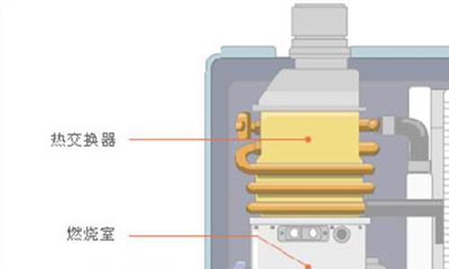 >壁挂炉是什么 壁挂炉究竟是什么?壁挂炉是干什么的?