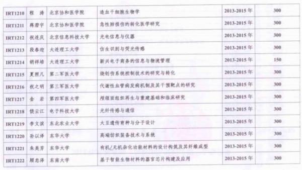 >赵世民教育部创新团队 教育部“创新团队发展计划”名单出炉