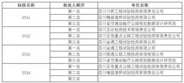 >文雯32号 商务部芳古园一区26、31、32号楼综合整治项目(施工)中标公告