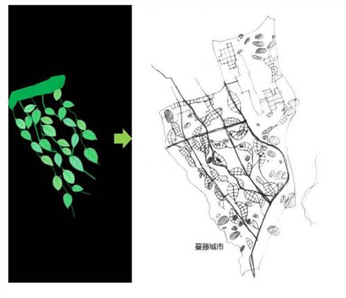 >崔恺院士 中国工程院院士崔恺:蔓藤城市是一种新型田园城市的规划模式