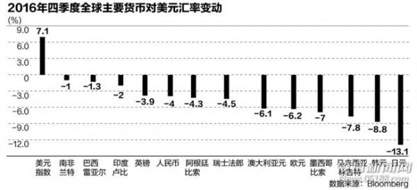 >潘功胜局长 外汇局局长潘功胜:不会重回资本管制老路