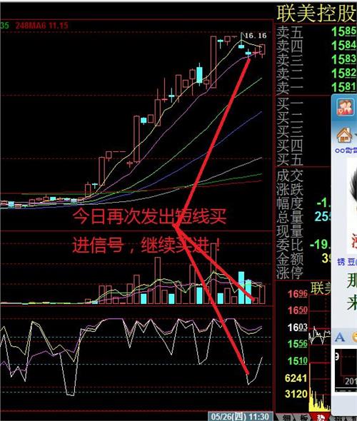 >周布林线下轨是中长线进场的极佳点位