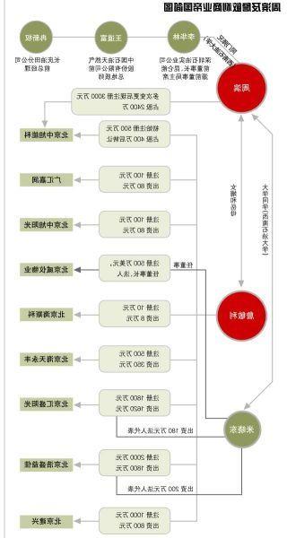 >黄汲清的亲家 黄汲清、詹敏利个人资料亲家介绍/中石油理不清的关系