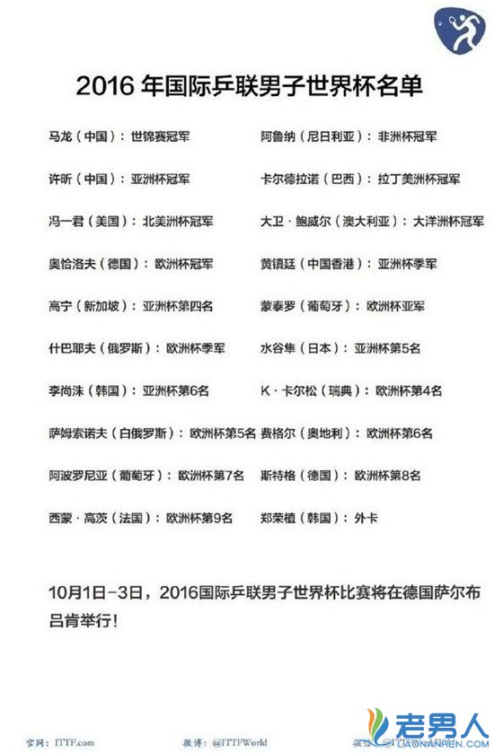 男乒世界杯参赛名单公布 马龙许昕将联袂出战