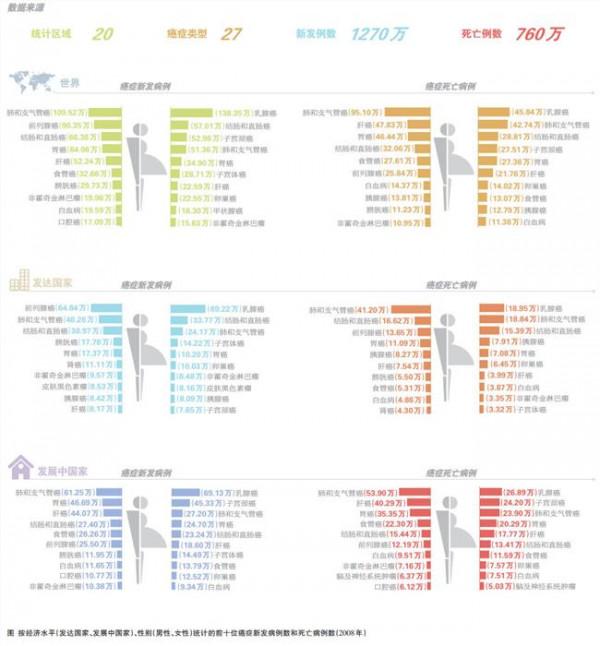 >赫捷中国癌症统计 2015年中国癌症统计数据