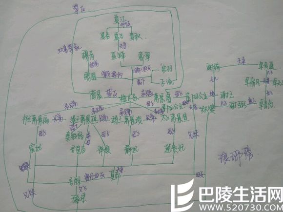 琅琊榜人物关系谱 详图及文字介绍大全