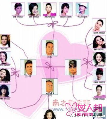 王中磊的17岁女儿 王中磊玩过的女明星有哪些 王中磊个人资料背景及睡过的女星名单