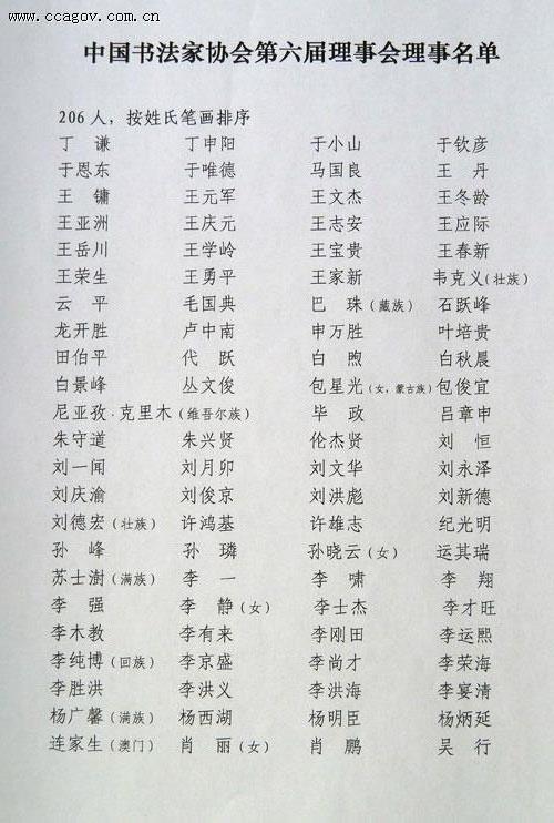 >中国书法家协会历届理事名单