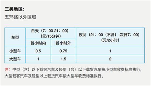 北京调整停车收费 白天停车不足15分钟不收费
