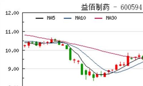 益佰制药网易 益佰制药实控人套取公司3294万 被质疑公司缺钱