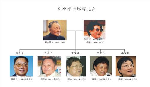 张海迪的丈夫 张海迪有几任丈夫 邓小平女儿邓楠在宁强的日子(组图)