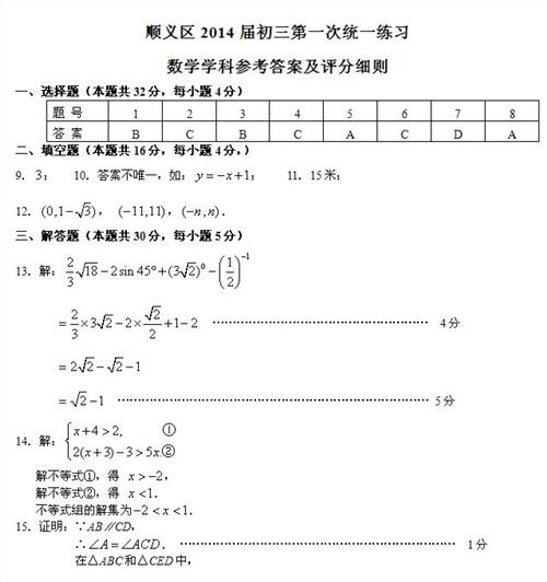 董腾每年都压中作文题 顺义2014年中考一模作文题及范文:面对压力